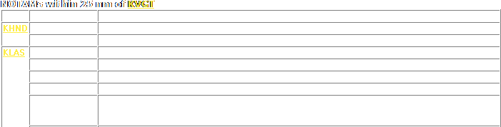Sample NOTAMs