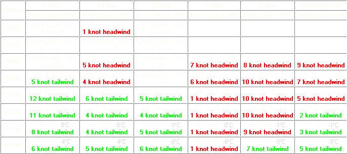 Sample Winds Aloft
