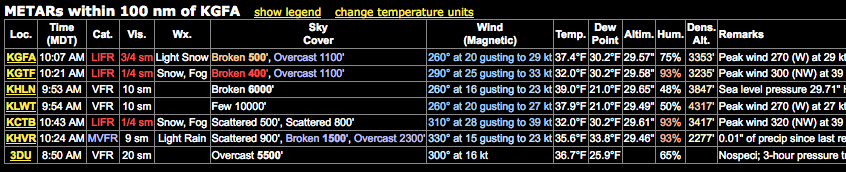 Weathermeister METARs