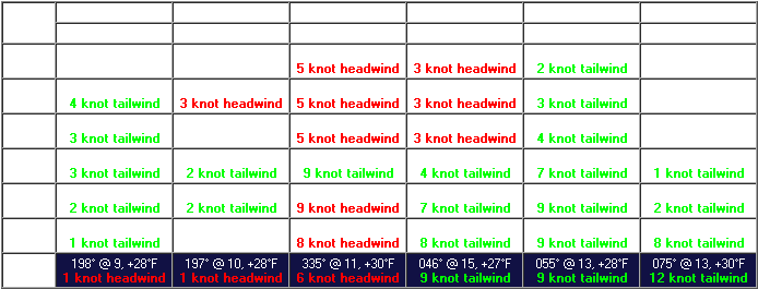 Sample Winds Aloft